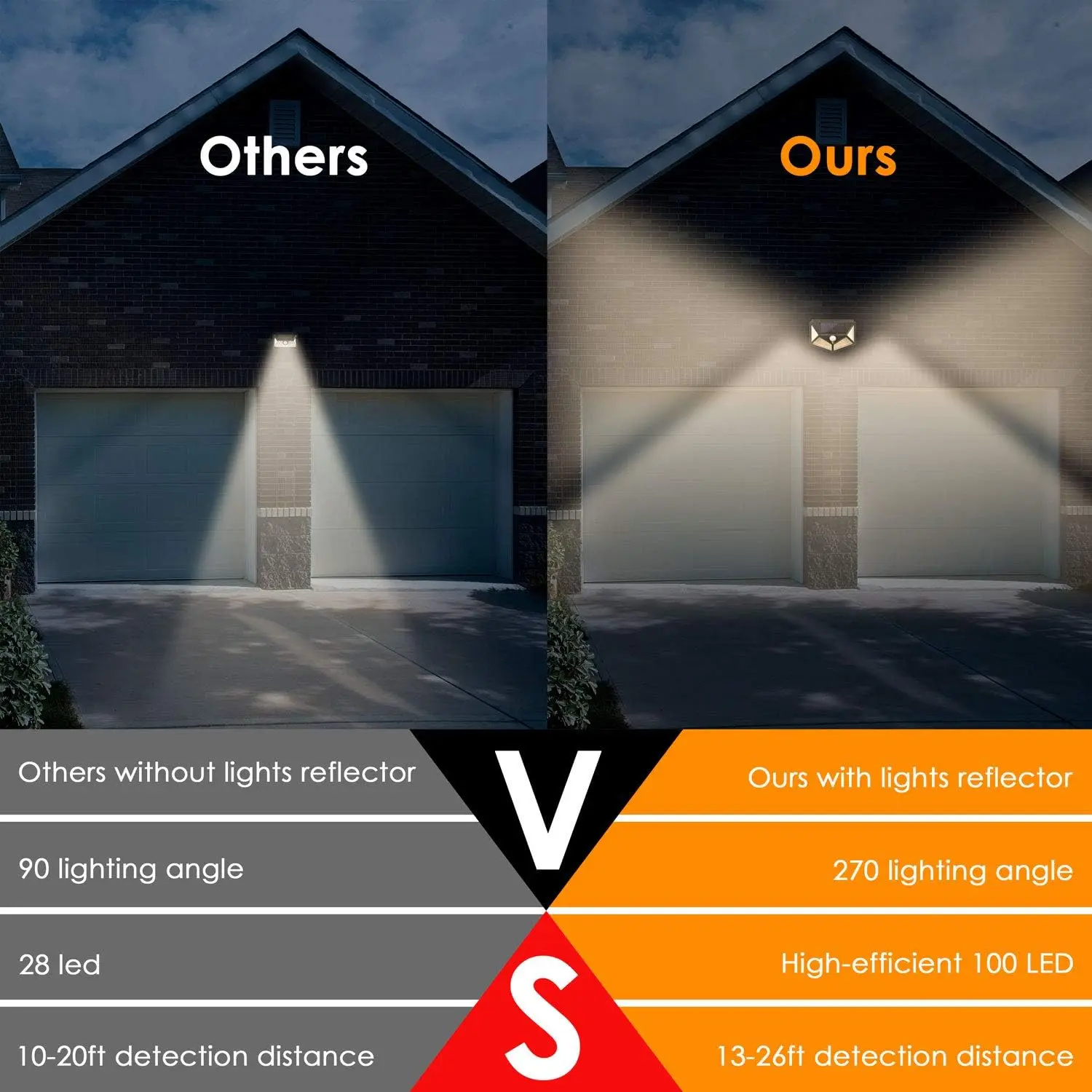 100 LED Outdoor Solar Wall Lamp Waterproof PIR Motion Sensor Solar Powered Sunlight Street Light for Garden Decoration - Image 7