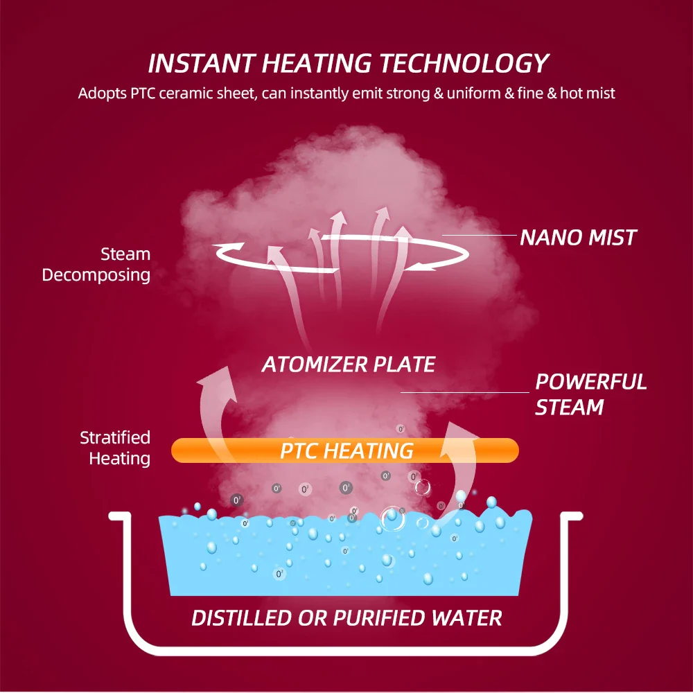 Face Steamer Nano Steam Hot Compress Heating Sprayer Skin Moisturizing Humidifier Pore Deep Cleaning Water Hydration Nebulizer - Image 13