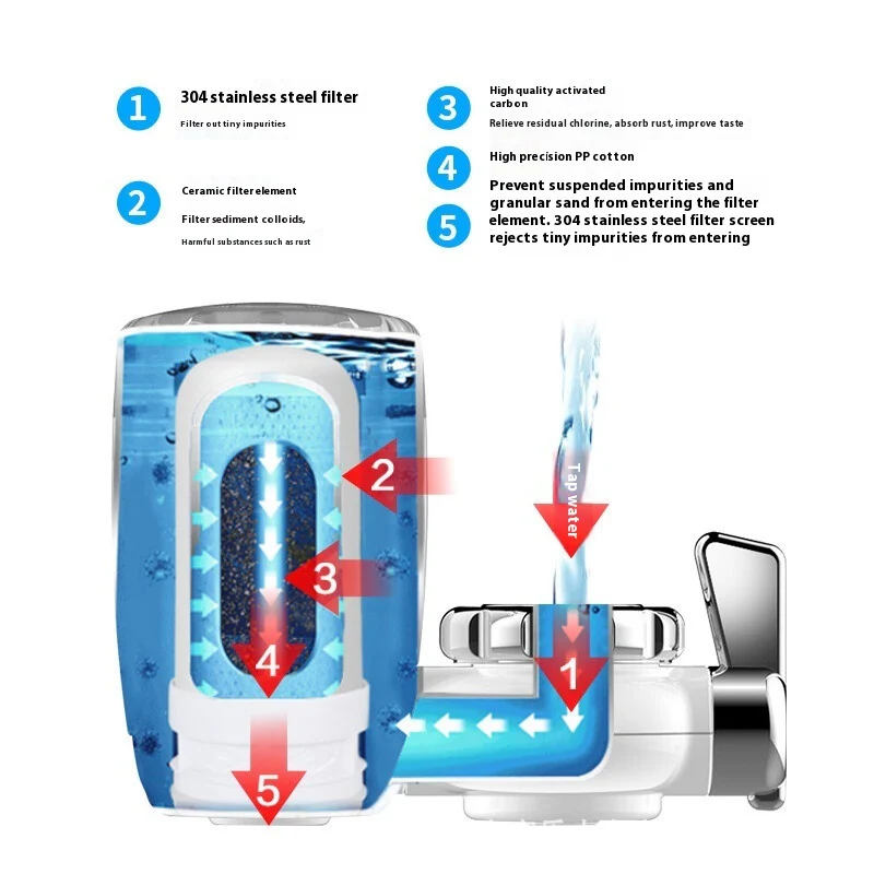 Eco-Friendly Faucet Water Filter - Save Water & Reduce Plastic Waste - Image 11