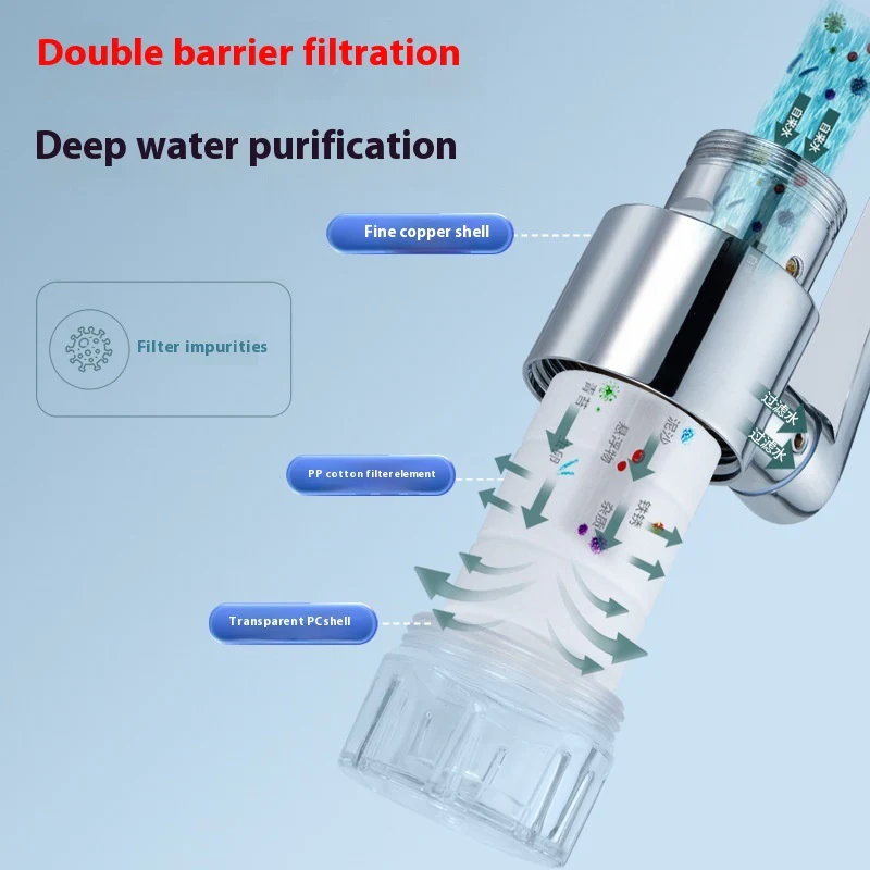 Eco-Friendly Water-Saving Faucet Filter with 1080° Rotation - Image 16