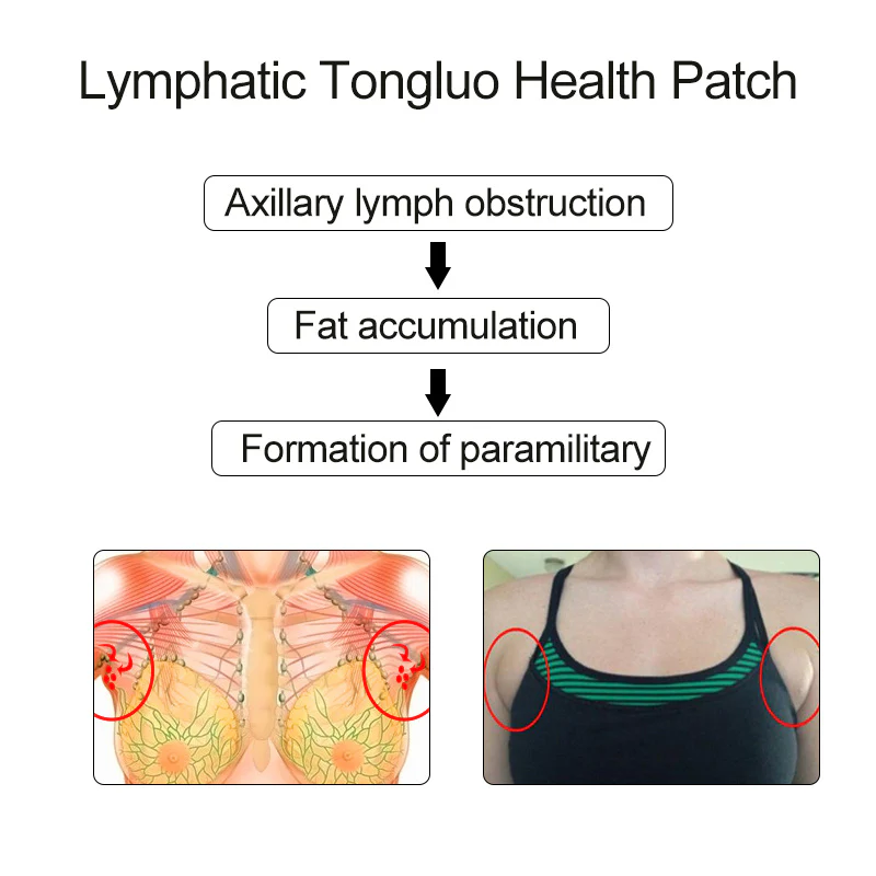 Lymphatic Health Adhesive Patch for Swelling and Detox - Image 12