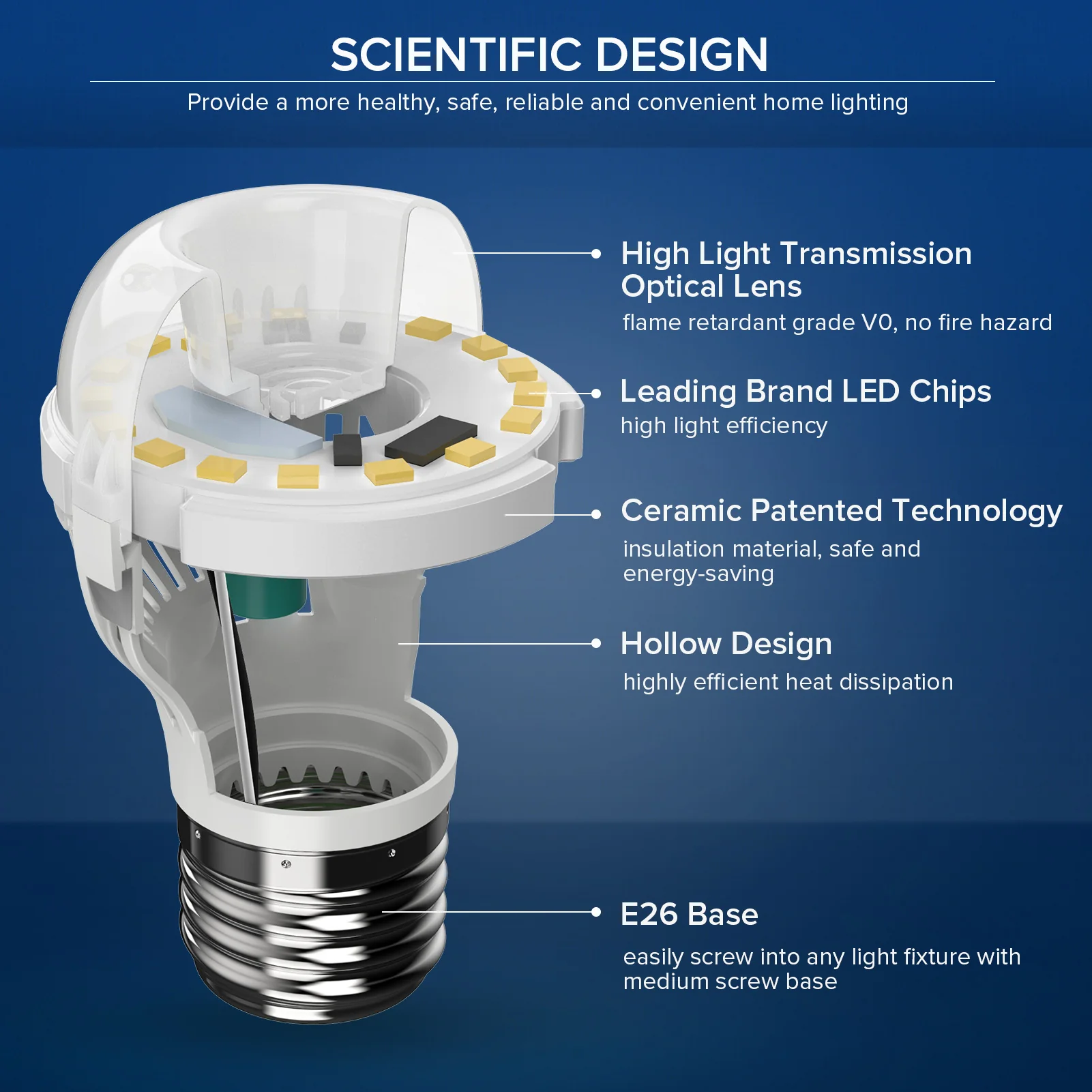 Eco-Friendly 60W Equivalent LED A15 Light Bulbs - 900 Lumens - Image 18