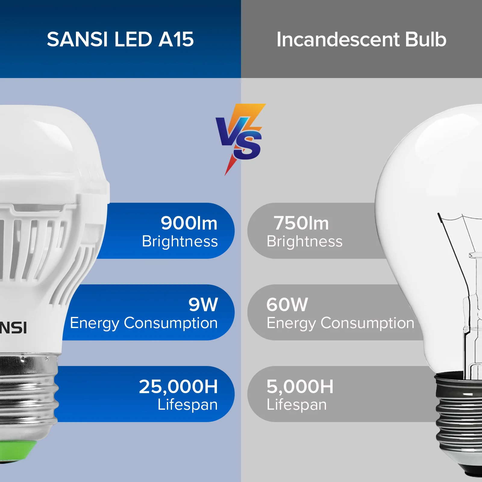 Eco-Friendly 60W Equivalent LED A15 Light Bulbs - 900 Lumens - Image 20