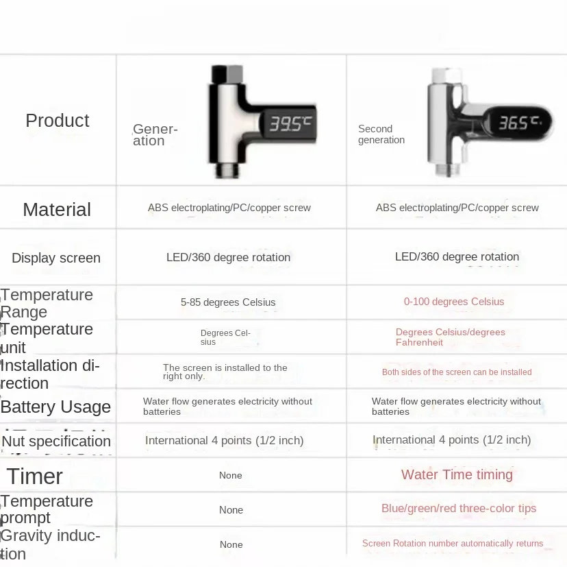 Smart LED Digital Shower Thermometer Kitchen Bathroom Faucet Shower Water Thermometer 360° Rotating Water Flow Power Generation - Image 16