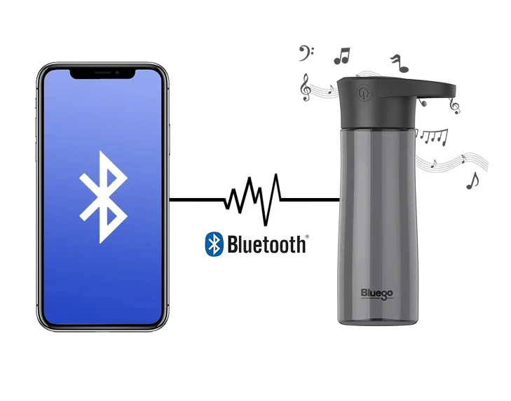 Smart Sports Water Bottle with Bluetooth Speaker & Hands-Free Calling - Image 13